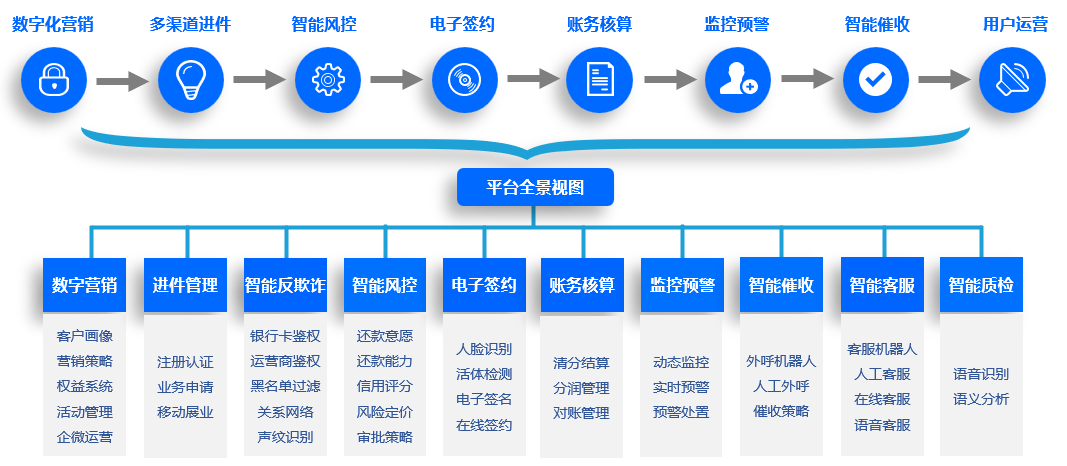 智能客服 機遇與挑戰并存，如何構建有效的風險管理咨詢服務體系？